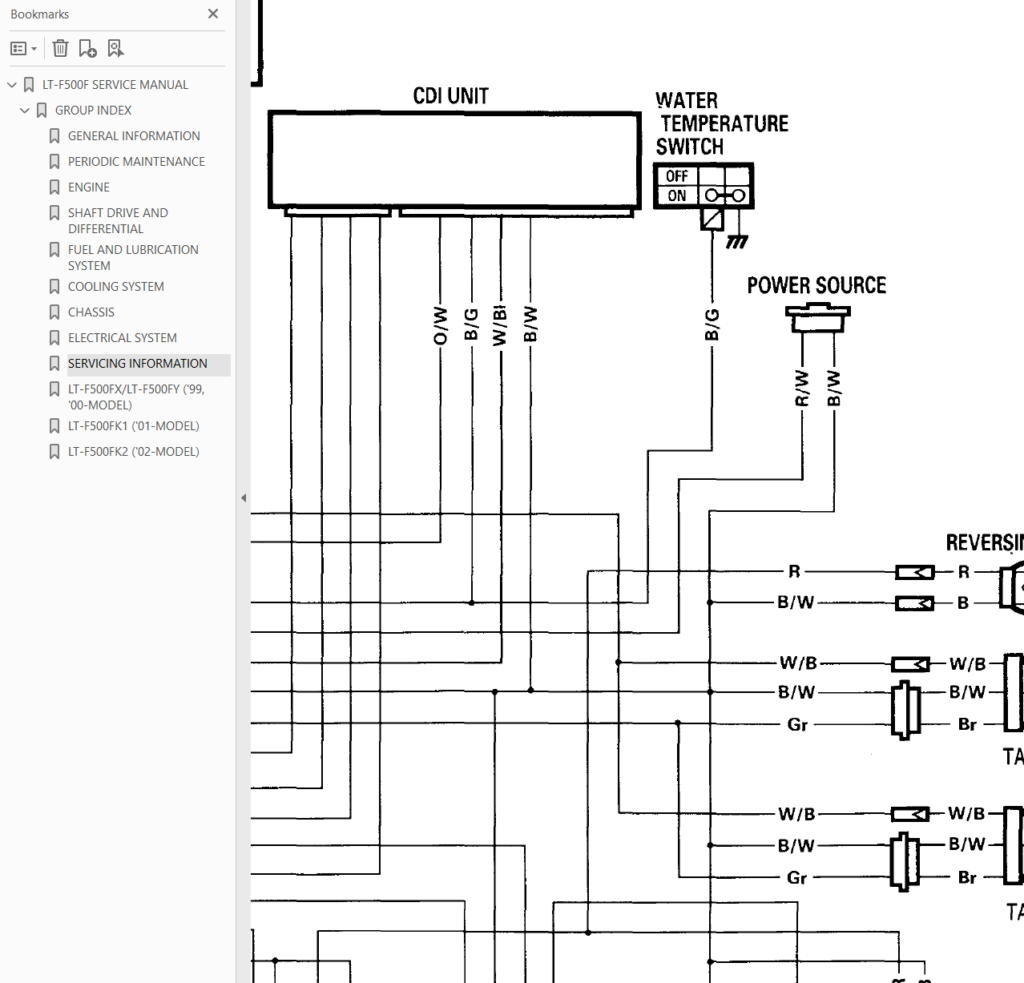 1998-2002 Suzuki LT-F500F wiring diagram